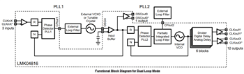 Blockdiagramm - Texas Instruments Texas Instruments LMK04816 Geräuscharmer Takt-Jitter-Reiniger